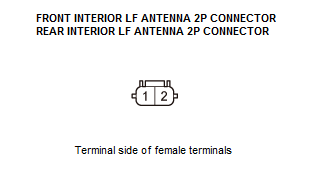 Keyless Access Control Unit - Diagnostics